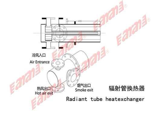 辐射管换热器
